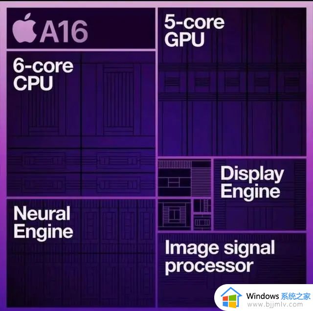 骁龙8+gen2处理器对比苹果a16区别_骁龙8+gen2和苹果a16哪个好